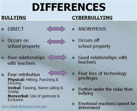 Advantages And Disadvantages Of Cyberbullying ipl.org