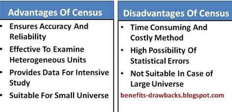 Advantages and Disadvantages of Census Data