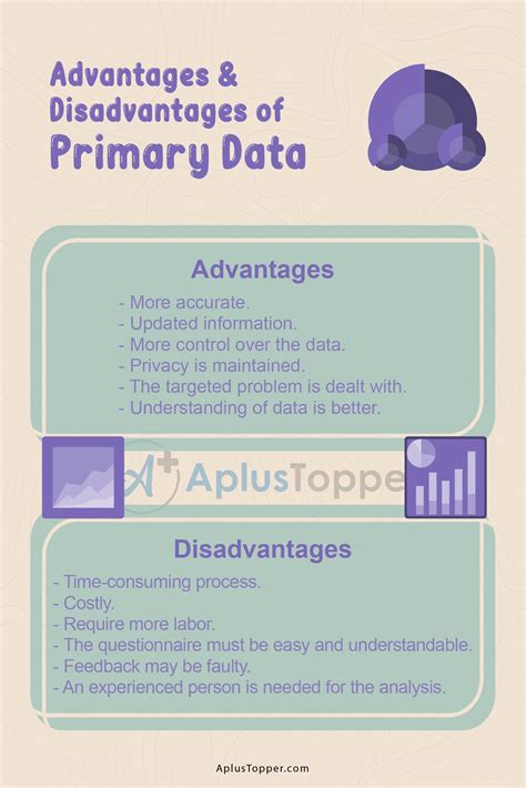 Advantages and Disadvantages of Primary Data - CBSE Library