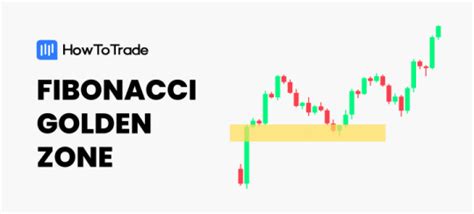Advantages and Disadvantages of Using the Fibonacci Golden Zone