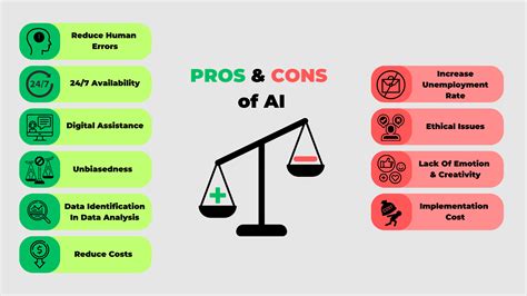 Advantages and disadvantages of ai. .  ...