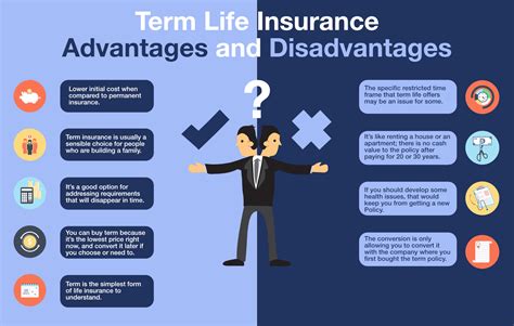 Advantages and disadvantages of term life insurance - finder CA