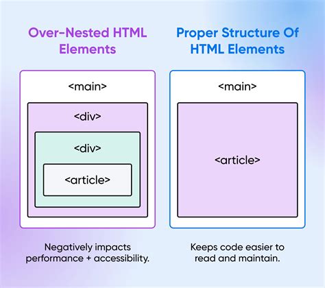 Advantages and disadvantages of using new html5 semantic elements.  It has richer media elem...