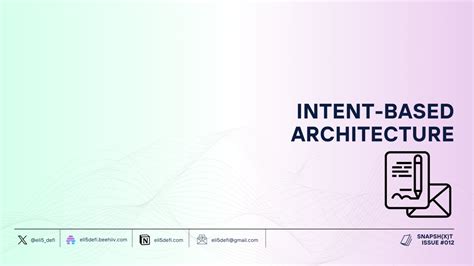based architectures visualization