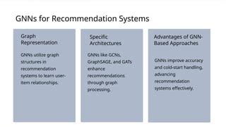 methods gnns overview