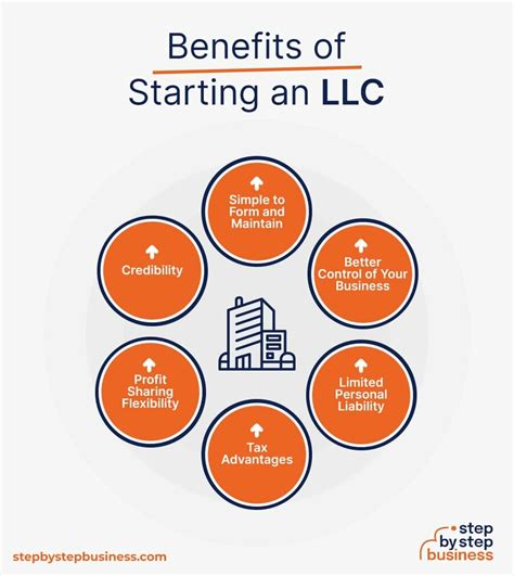 Advantages of forming an llc in delaware. Things To Know About Advantages of forming an llc in delaware. 