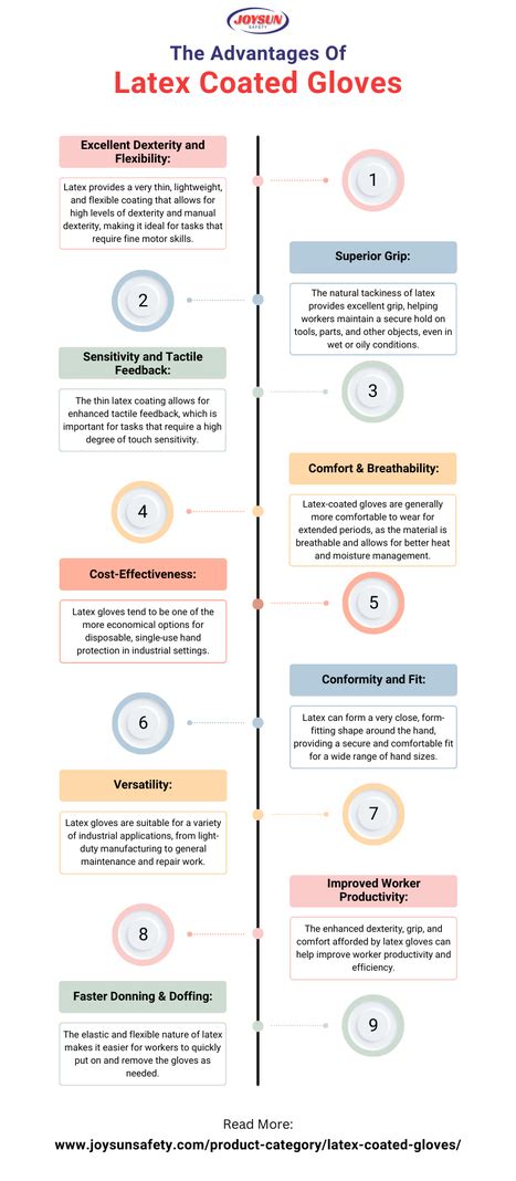 Advantages of latex. .  ...