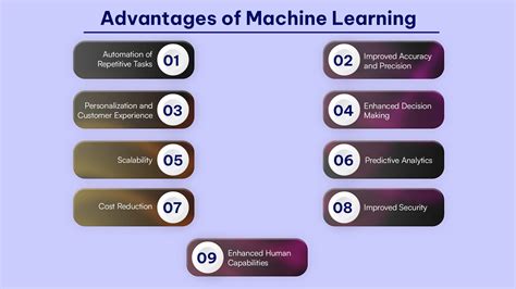 Advantages of machine learning.  Automation of Repetitive Tasks Machine learning makes aut...