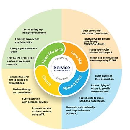Advent health service standards. Things To Know About Advent health service standards. 