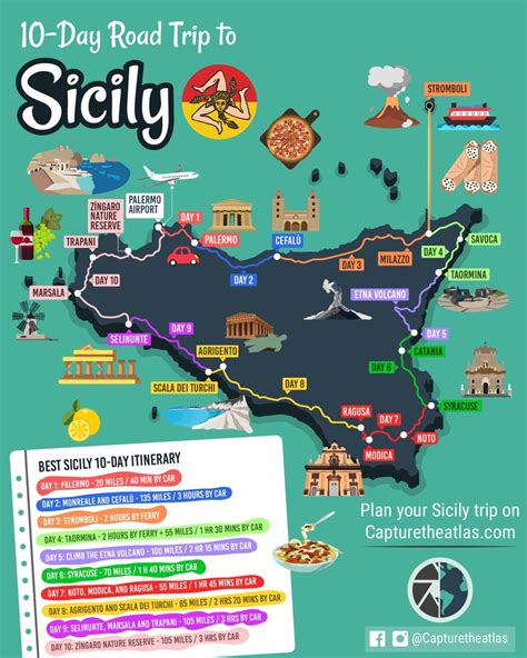 Adventures in Sicily