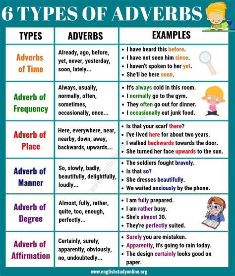 Adverbs - Grammar - Cambridge Dictionary