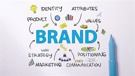 Advertising Brand Management