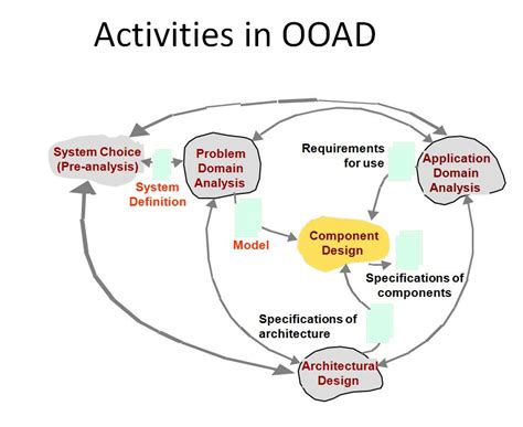 Advertising Company ooad Project