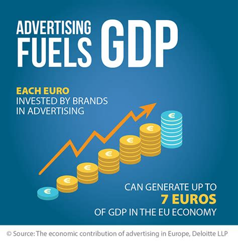 Advertising Economic Impact