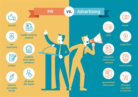 Advertising and PR review
