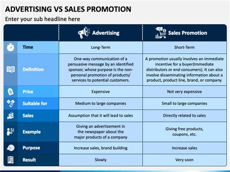 Advertising and Sales Promotion Unit 2