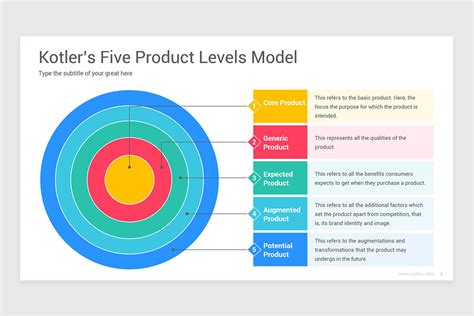 Advertising of Products: 5 Models Management