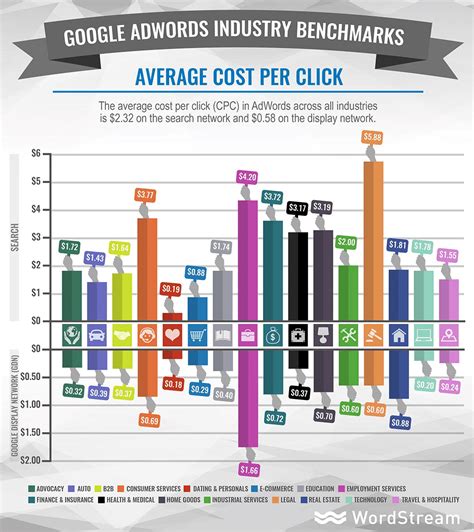 Advertising rates for google. In today’s digital age, businesses have a plethora of advertising options at their disposal. Two popular choices are Google PPC (Pay-Per-Click) and traditional advertising. One sig... 