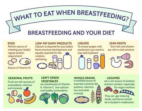 Advice About Food for You Who Are Breastfeeding