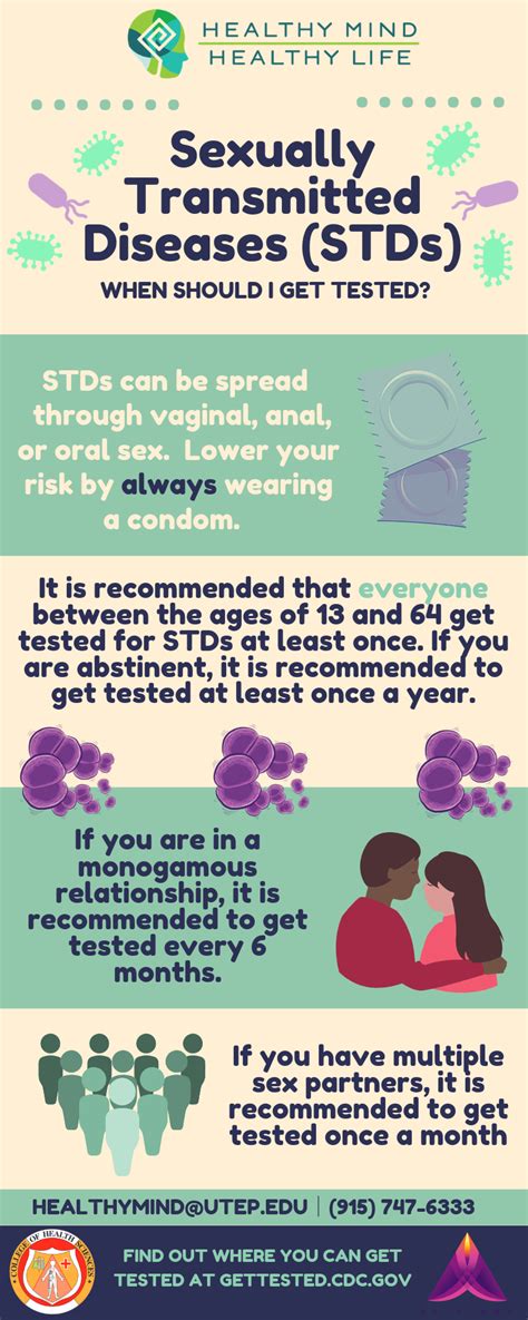 Advice and Facts About Sexually Transmitted Infections