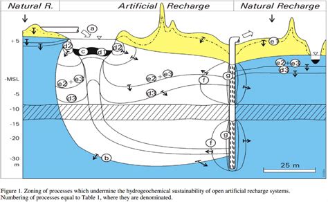 Advies over het ontwerp besluit kunstmatige infiltratie drinkwatervoorziening/voorstel tot wijziging van de grondwaterwet. - Volkswagen passat free wiring diagram manual.