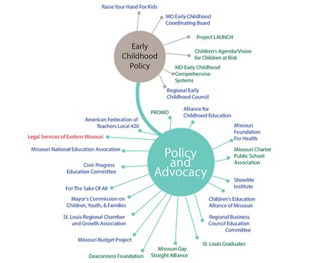 The Advocacy Map is a work in progress and will never be complete. We invite you to add to the Advocacy Map, informing others about what is going on in your state, town, community, or school. View Advocacy Map. 