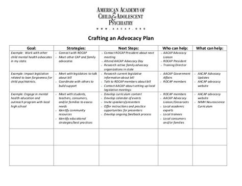 Advocacy plan example. to develop a plan that effectively takes them into account (Fink-Samnick, 2018). include educating service providers, negotiating for services, and recommending actions (e.g., using sanctions instead of jail time for patients involved with the justice system). Advocacy can also involve speaking out and acting on behalf of a patient who is refused 