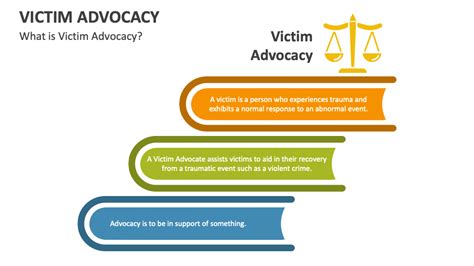 Advocacy with victims