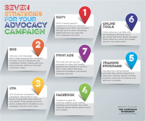 Advocacy work examples. Each activity includes an example of a recent, concrete action on the part of active nonprofit groups around the country. The list and examples can serve to motivate others and suggest ideas for future advocacy on all fronts and in all kinds of struggles. • Organizing: Build power at the base. 