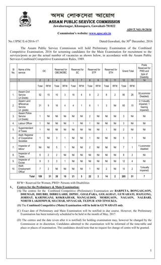 Advt 95 2016 17 Syllabus