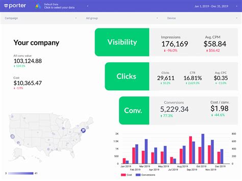 Adwords Data Studio Template Report Free Google Ads Report