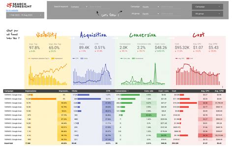 Adwords Data Studio Template Report Free Google Ads Report.