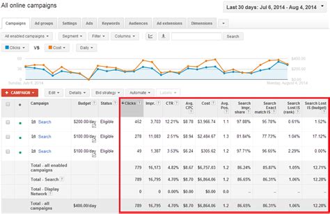 Adwords Post Campaign Report 2012
