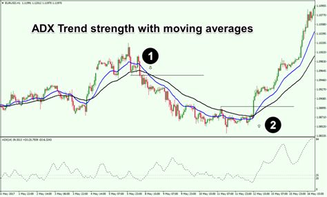 Adx breakout filter.  By focusing on trend strength rather than direction,...