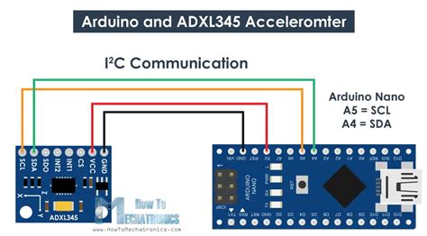 Adxl345 tutorial arduino.  Jun 11, 2019 · How to Use ADXL345 Accelerometer with Arduino June ...