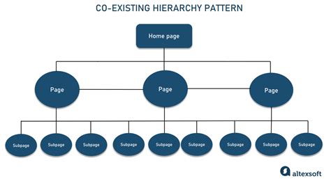 Aec edu in login.  The Information architecture, Web Design, Web Standards.  Aditya Enginee...