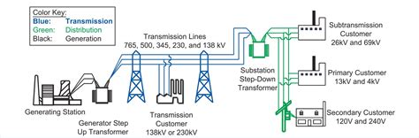 Aeg manual generation transmission electrical installations. - Repair manual for case 1840 uni loader.