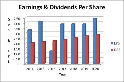 Nasdaq Dividend History provides straightforward stock’s historical dividends data. Dividend payout record can be used to gauge the company's long-term performance when analyzing individual stocks.