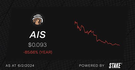 Aeris Resources Ltd (ASX:AIS) Stock Price, Trades & News