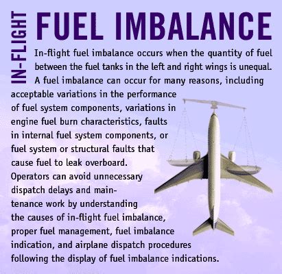 Aero 09 - Fuel Imbalance - Boeing