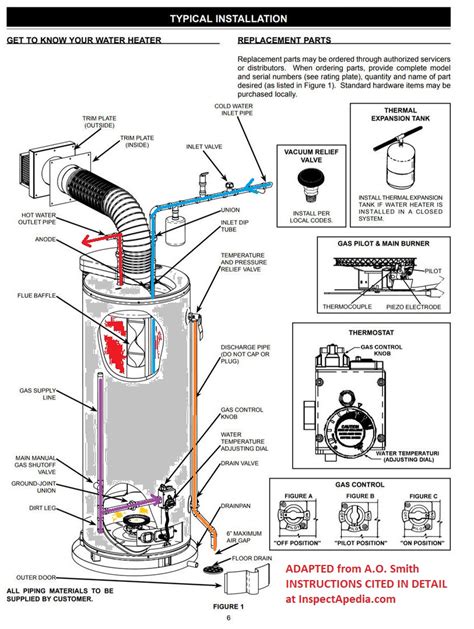 Aero hot water tank manual cf32 t. - How to install a manual power transfer switch.