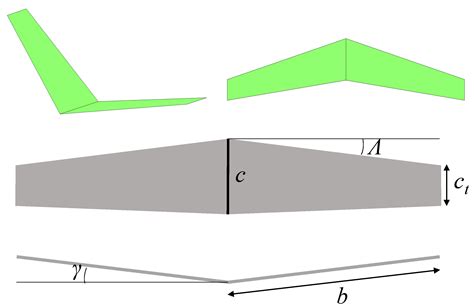 Aerodynamic Compromises in Training Gliders