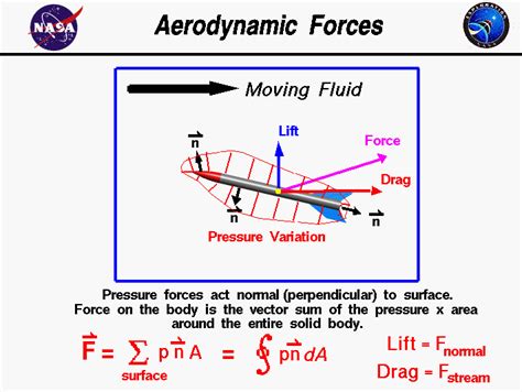 Aerodynamic Force of Coandà Jet on a Curved Surface …