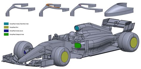 Aerodynamic Impact of Engine Bays