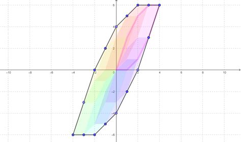 Aerodynamic codeforces.  It&rsquo;s a subfield of fluid dynamics and focuses on understanding t...