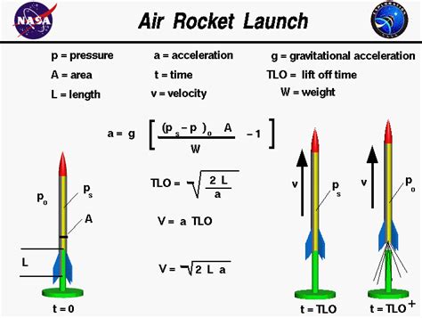 Aerospace physics. Physics > General Physics. arXiv:physics/0701095 (physics). [Submitted on 8 Jan 2007]. Title:Micro -Thermonuclear AB-Reactors for Aerospace. 