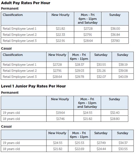 Aerotek pay rate. Are you tired of paying high electricity bills every month? Are you looking for ways to lower your energy costs? One of the most effective ways to save money on your electric bill ... 
