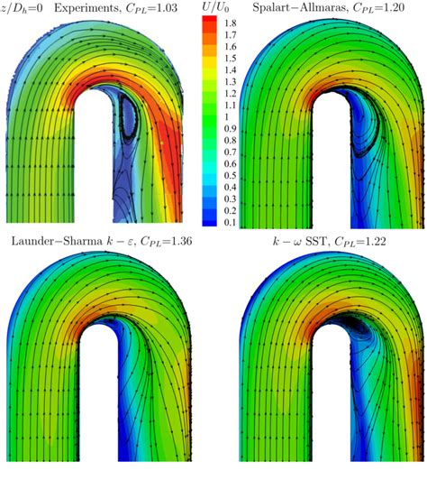 Aerothermal Optimization of a Ribbed U-Bend Cooling …