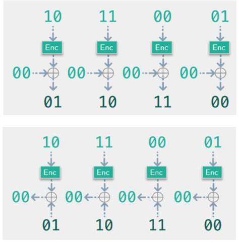 Aes cbc.  These ciphers require additional control operations to function co...