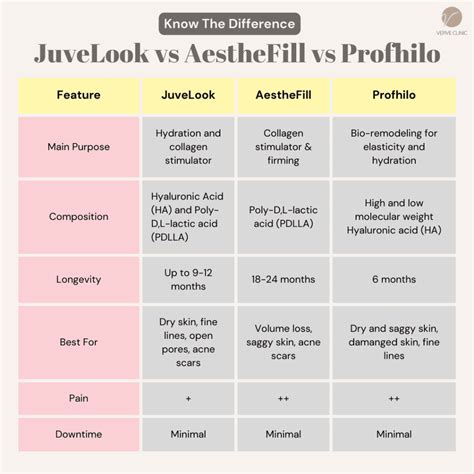 Aesthefill vs profhilo. .  ...